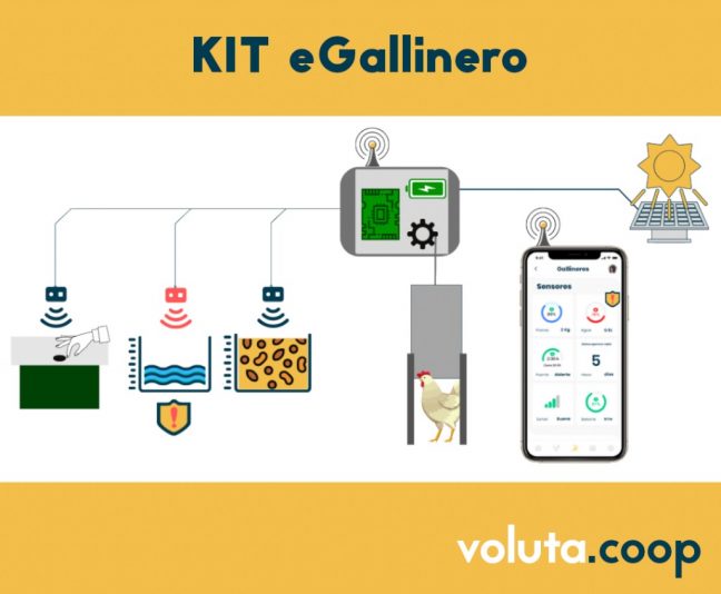 Esquema del Kit eGallinero Open Source
